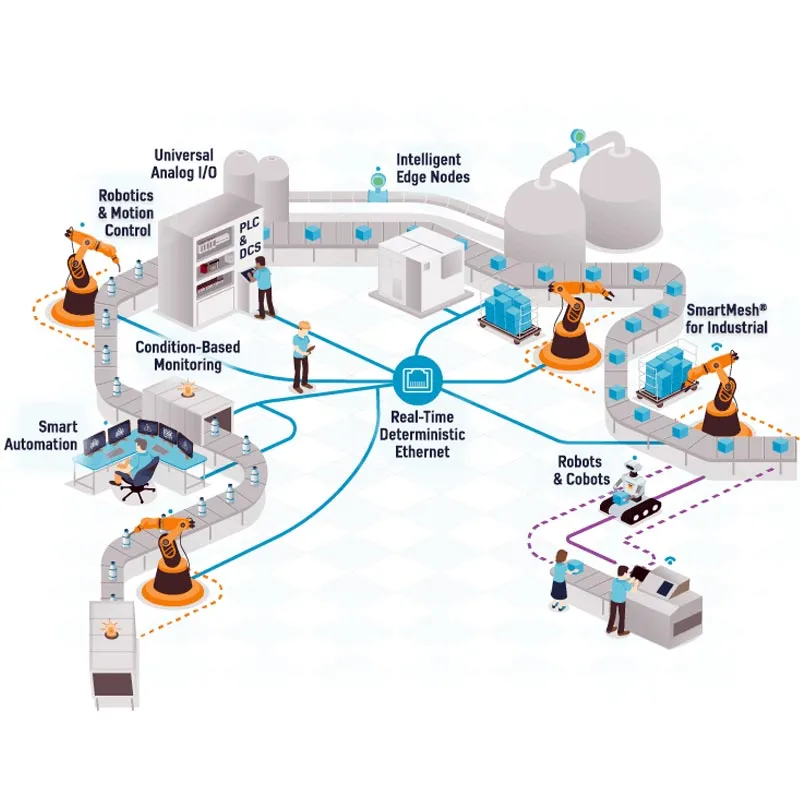 💡 آموزش شبکه صنعتی Industrial Etheenet+ مدرک بین المللی سازمان فنی و حرفه ای ✔️